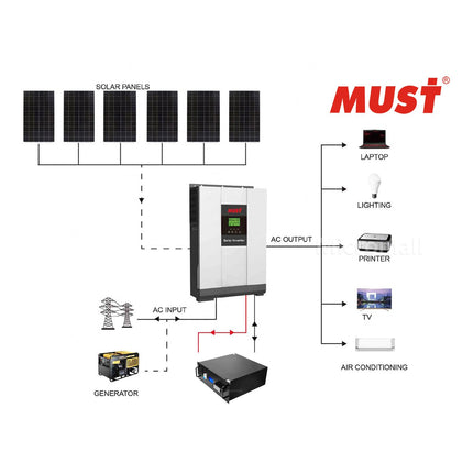 2025 Mustpower 15KWH 48V 5kW Off-Grid Solar Kit with LiFePO4 Battery