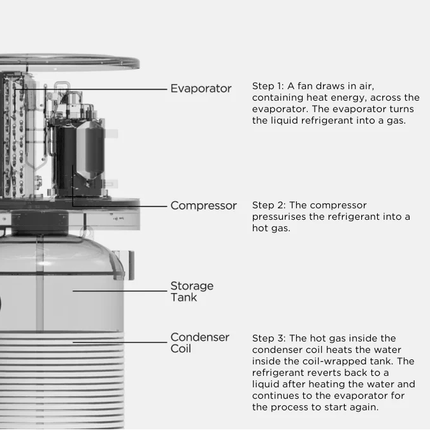 Midea Heat Pump Water Heater 170L - 1d583ef5-99d9-4c3a-9588-dc2ecfd8328c-13778.png