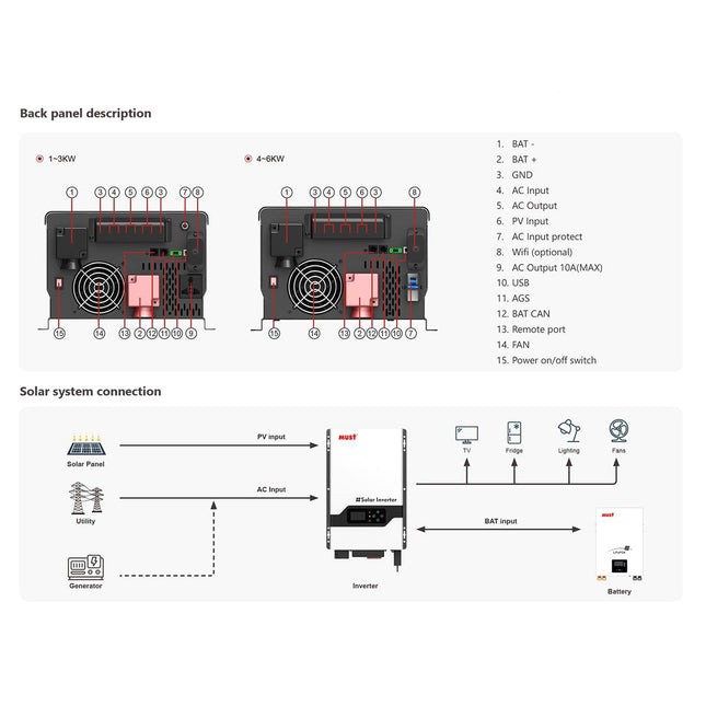 Mustpower 48V 6KW Low Frequency Off Grid Solar Inverter 80A MPPT 6000W - 1e33987b-4288-49e5-6809-475b668ea5bf-13778.jpeg