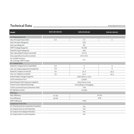 Deye 5KW On Grid Single Phase String Inverter 2 MPPT SUN-5K-G04-AU - 1f7d29d2-4195-27fd-de8a-7e1ec90a3785-13778.png