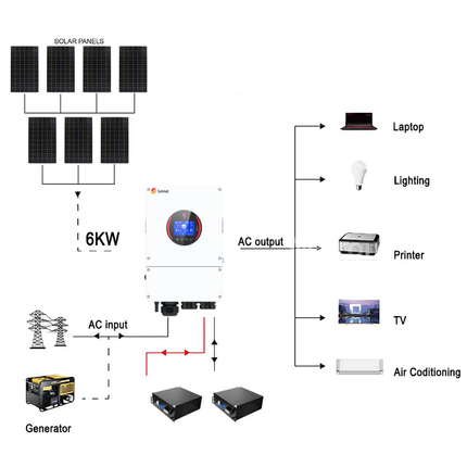 SRNE 48V 6KW 135A Single Phase Off-Grid Solar Kit with LiFePO4 Battery - 01 1400套餐图.png