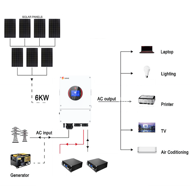 SRNE 48V 6KW 135A Single Phase Off-Grid Solar Kit with LiFePO4 Battery - 01 1400套餐图.png