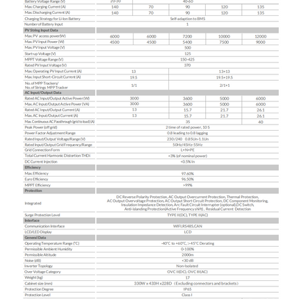 Deye 20KW 140A Single Phase Hybrid Inverter Solar Kit with LiFePO4 Battery 47KWH - 04 参数.png
