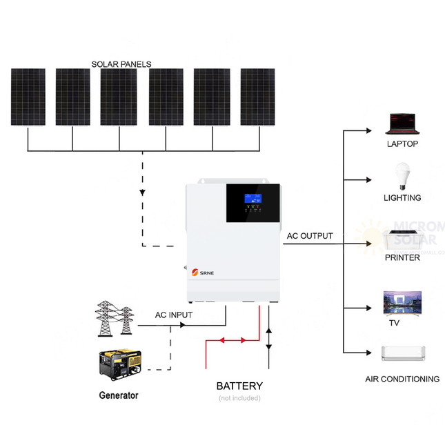 SRNE 24V 3KW 60A Single Phase Off-Grid Solar Kit - 01 1425套餐图.png