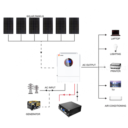 SRNE 5KW 48V 100A Single Phase Off-Grid Solar Kit with LiFePO4 Battery - 01 1401套餐图.png