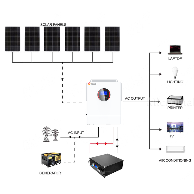SRNE 5KW 48V 100A Single Phase Off-Grid Solar Kit with LiFePO4 Battery - 01 1401套餐图.png