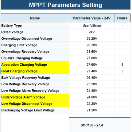 SRNE 24V 3kW 60A Single-Phase Off-Grid Gel Battery Solar Kit