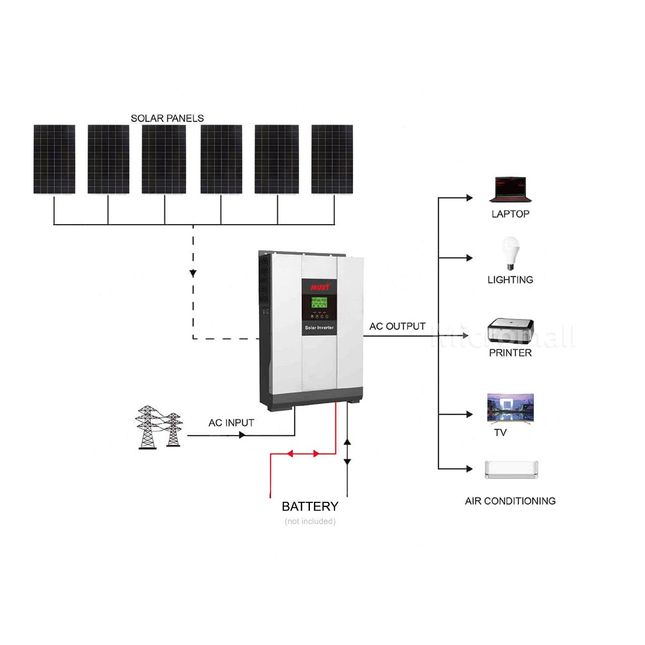 Mustpower 2640W 3KW Off-Grid Solar Kit