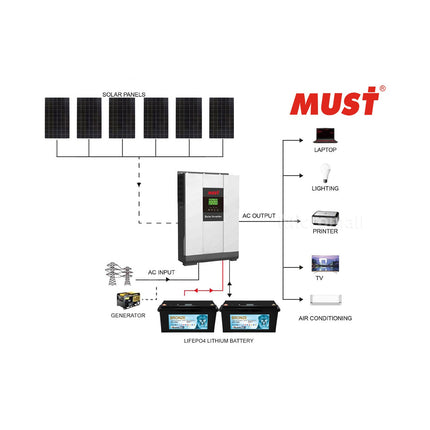 2025 Mustpower 15KWH 24V 3KW Off-Grid Solar Kit with LiFePO4 Battery - 03