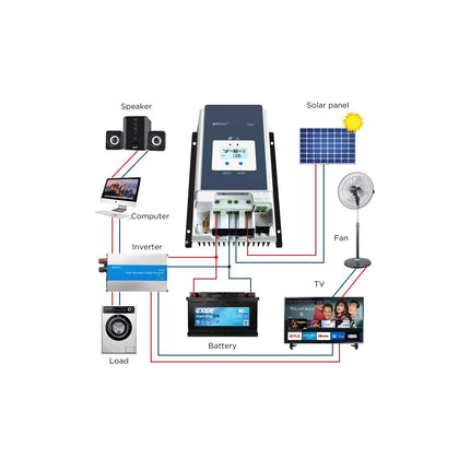 EPEVER Tracer 6415AN 60A MPPT Solar Charge Controller 12V/24V/36V/48V - 27774725-bc21-423c-19a3-58c6b01d8b35-13778.jpeg