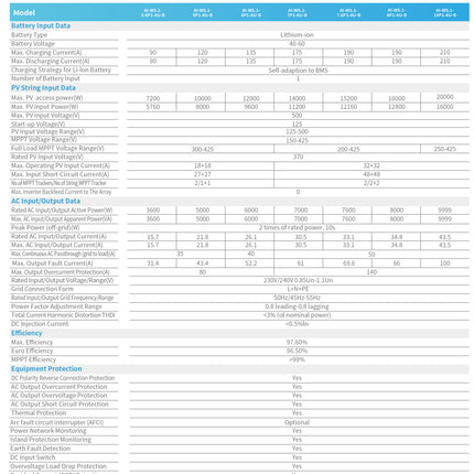 Deye 8kW 20kWh Single Phase All-in-One Residential Energy Storage System - 27851afe-c7e6-4a4f-bc23-a38da63d35bf-13778.jpeg