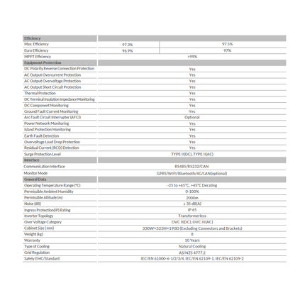 Deye 5KW On Grid Single Phase String Inverter 2 MPPT SUN-5K-G04-AU - 28fa6504-c381-df34-173c-9af60ac6f0a8-13778.png