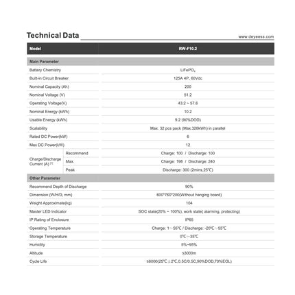 Deye RW-F10.2 LiFePO4 Battery 51.2V 10.2 kWh High-Performance Energy Storage - 29be05e9-1c39-01e5-ce1c-89e69427ea99-13778.jpeg