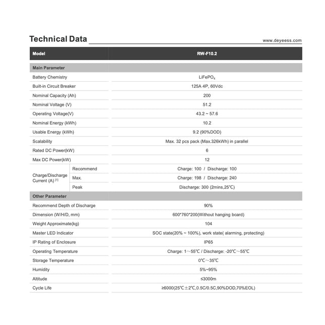 Deye RW-F10.2 LiFePO4 Battery 51.2V 10.2 kWh High-Performance Energy Storage - 29be05e9-1c39-01e5-ce1c-89e69427ea99-13778.jpeg