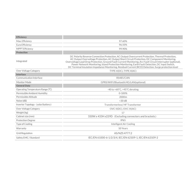 4400W DEYE 48V 5KW Off Grid Solar Kit with LiFePO4 Battery - 301b764d-a13c-cd7d-ce47-9f85978380b7-13778.jpeg