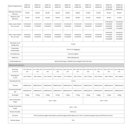 EPEVER XTRA2206N G3 20A MPPT Charge Controller - 314b5438-102e-f1ce-b10b-0805358c6a5d-13778.png