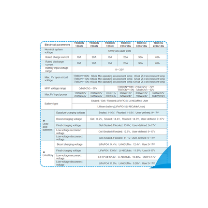 EPEVER MPPT 30A Solar Charge Controller 12v 24v Triron 3210n Intelligent - 31625824-9e76-752b-b7d7-d458f12308ed-13778.png