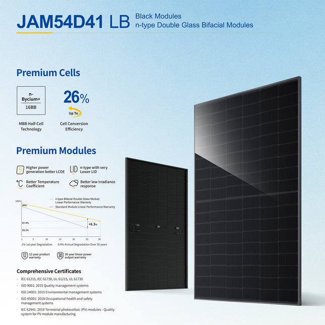 JA Solar 460W Solar Panel Full Black Bifacial Topcon N-Type Mono Half-Cell - 440bk.jpg