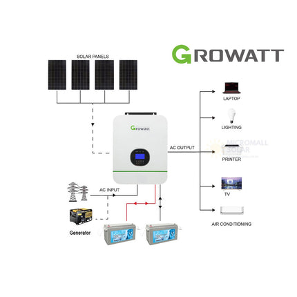 Growatt 10KWH 24V 3kW Off Grid Gel Battery Solar Kit