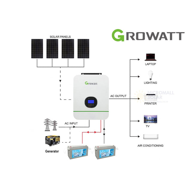 Growatt 10KWH 24V 3kW Off Grid Gel Battery Solar Kit