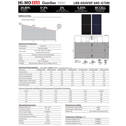 LONGi Hi-MO X10 Guardian Bifacial Dual Glass 645W Solar Panel LR8-66HVDF-645M - 06 6.png