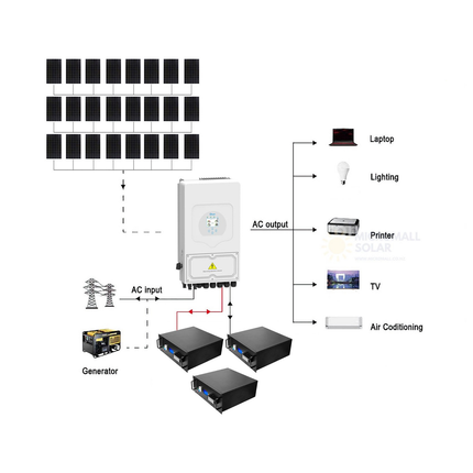 10.5KW Deye 8000W 48V Off-Grid Solar House Kit with LiFePO4 Battery