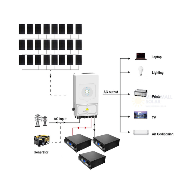 10.5KW Deye 8000W 48V Off-Grid Solar House Kit with LiFePO4 Battery