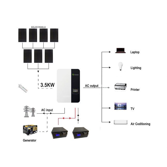 2025 Deye 3080KWH 48V 3.6KW Off-Grid Solar Kit with LiFePO4 Battery