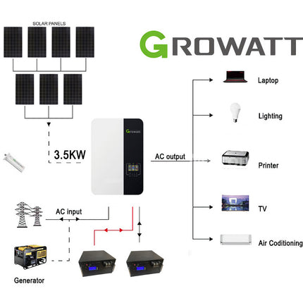 2026 Deye 3080KWH 48V 3.6KW Off-Grid Solar Kit with LiFePO4 Battery - 01 26c5d112-64d9-45d9-ff3a-841b9e9b0b22-13778.jpeg
