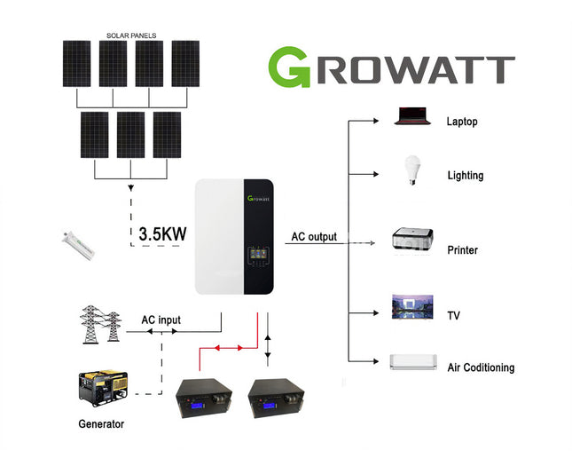 2026 Deye 3080KWH 48V 3.6KW Off-Grid Solar Kit with LiFePO4 Battery - 01 26c5d112-64d9-45d9-ff3a-841b9e9b0b22-13778.jpeg
