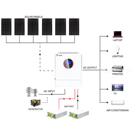 SRNE 5KW 48V 100A Single Phase Off-Grid Solar Kit with Carbon Battery - 01 1166套餐图.png