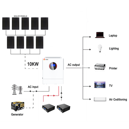 SRNE 5KW 48V 100A Single Phase Off-Grid Solar Kit with LiFePO4 Battery - 01 1282套餐图.png