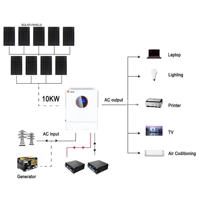 SRNE 5KW 48V 100A Single Phase Off-Grid Solar Kit with LiFePO4 Battery - 01 1282套餐图.png