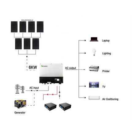 2025 Growatt 18KWH 48V 6KW Off-Grid Solar Kit with LiFePO4 Battery