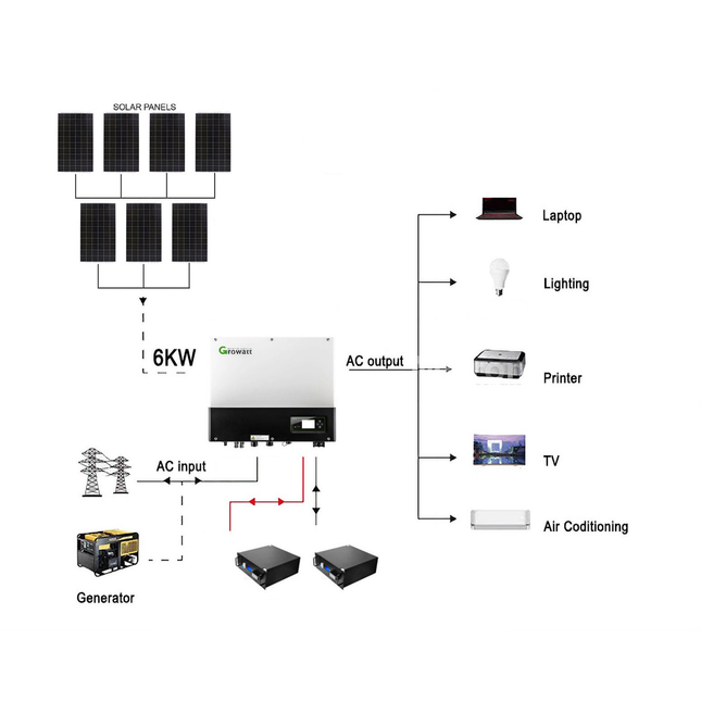 2025 Growatt 18KWH 48V 6KW Off-Grid Solar Kit with LiFePO4 Battery