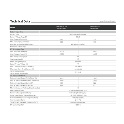 Deye 12kW Single Phase 3 MPPT Hybrid Inverter SUN-12K-SG02LP1-AU-AM3 - 5.png