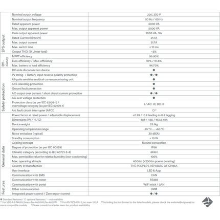 Solplanet  ASW5000H-S2 5KW Single Phase Hybrid Inverter - 478f20b6-4615-eff4-54e9-48508ba037ba-13778.png