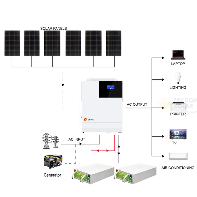 SRNE 24V 3KW 60A Single Phase Off-Grid Carbon Battery Solar Kit - 03 - 01 1423套餐图.png
