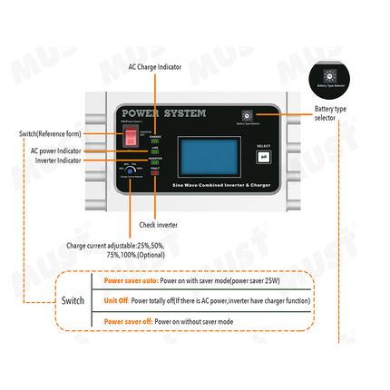Mustpower EP30-3KW PRO 24V 3000W EP3000 Pro Low Frequency Power Inverter/Charger - 4f32f61d-2bf5-9dac-b292-0d51d6c1b7ee-13778.png