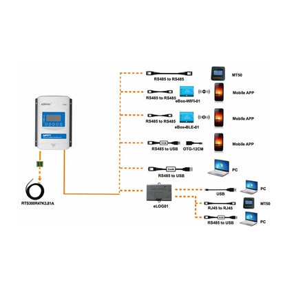 EPEVER XTRA3210N 30A MPPT Charge Controller + MT50 Remote Meter - 530b285c-71f4-0bfe-def8-7c01932fdb41-13778.jpeg