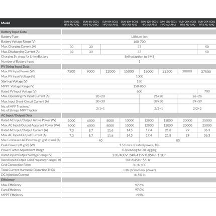 Deye 20KW 409V Off-Grid Solar Kit with 40.9KW Batteries - 53cbc5ba-cdb7-6024-d7bf-456f5e6e8a88-13778.png