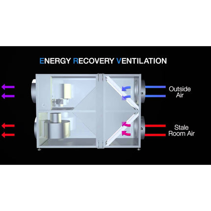 2025 Premium Heat Exchange Ventilation System 500m3 - Efficient Recuperation - 56c824c3-d401-f4ae-6c51-ca33c849614b-13778.jpeg