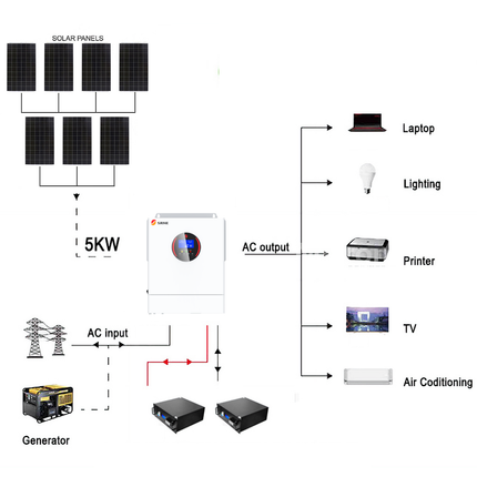SRNE 5KW 48V 100A Single Phase Off-Grid Solar Kit with LiFePO4 Battery - 01 1292套餐图.png