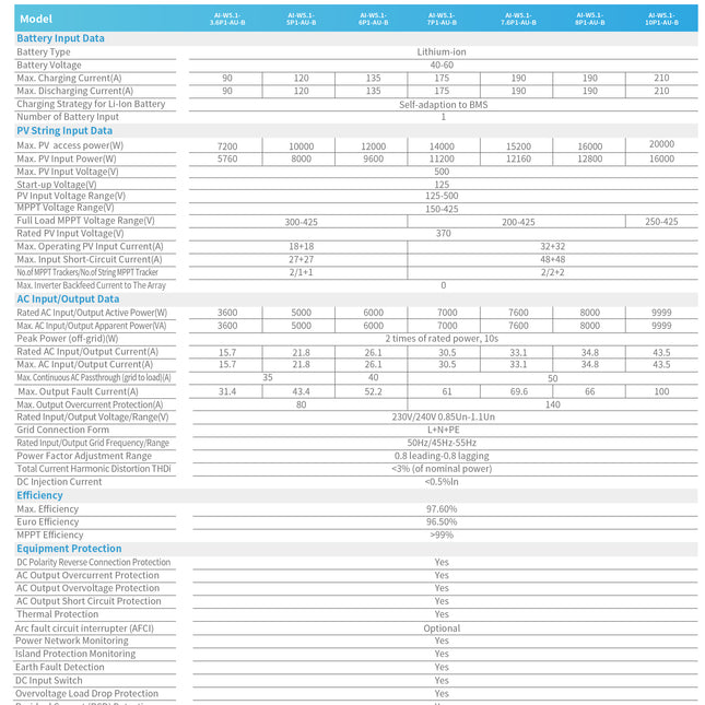 Deye 8kW 15kWh Single Phase All-in-One Residential Energy Storage System - 56feb164-7826-e5a9-eb9b-4357767b9f7c-13778.jpeg