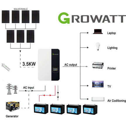 2026 Deye 3080KWH 48V 3.6KW Off-Grid Solar Kit with Gel Battery 02 - 01 0001.jpg