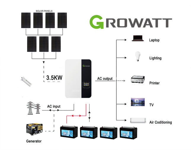 2026 Deye 3080KWH 48V 3.6KW Off-Grid Solar Kit with Gel Battery 02 - 01 0001.jpg