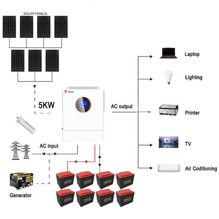 SRNE 5KW 48V 100A Single Phase Off-Grid Solar Kit with Narada Carbon Battery - 01 1285套餐图.png