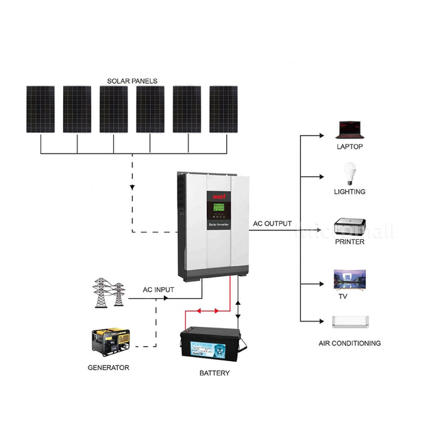 Mustpower 2640W 48V 5kW Off-Grid Solar Kit with LiFePO4 Battery