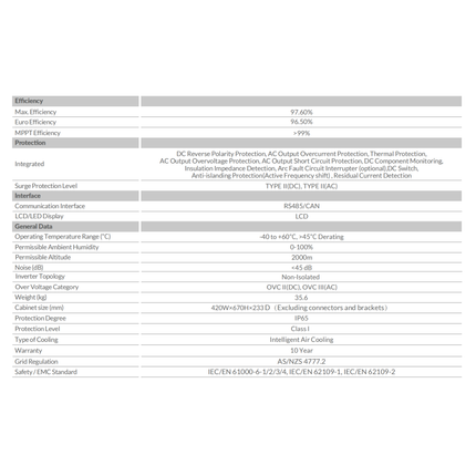 Deye 12kW Single Phase 3 MPPT Hybrid Inverter SUN-12K-SG02LP1-AU-AM3 - 6.png