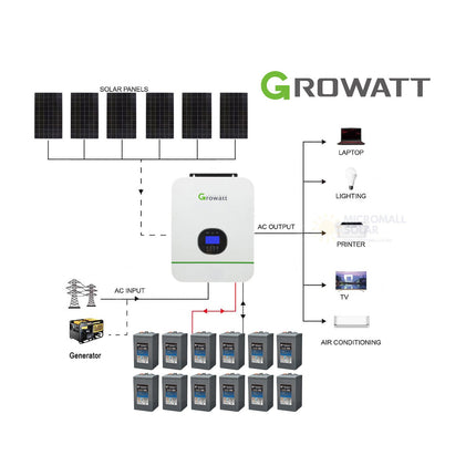 2025 Growatt 15KWH 24V 3kW Off-Grid Solar Kit with Carbon Battery 02